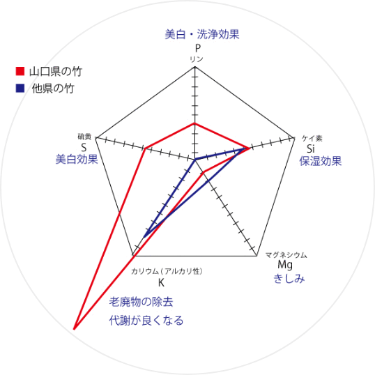 ストーリーチャート